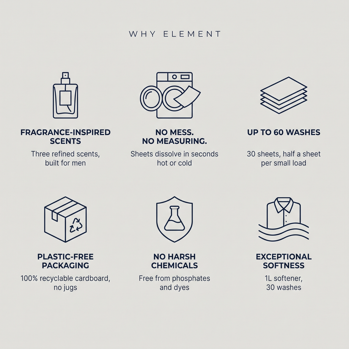 Element Ocean Air bundle — sheets plus softener for £14.99